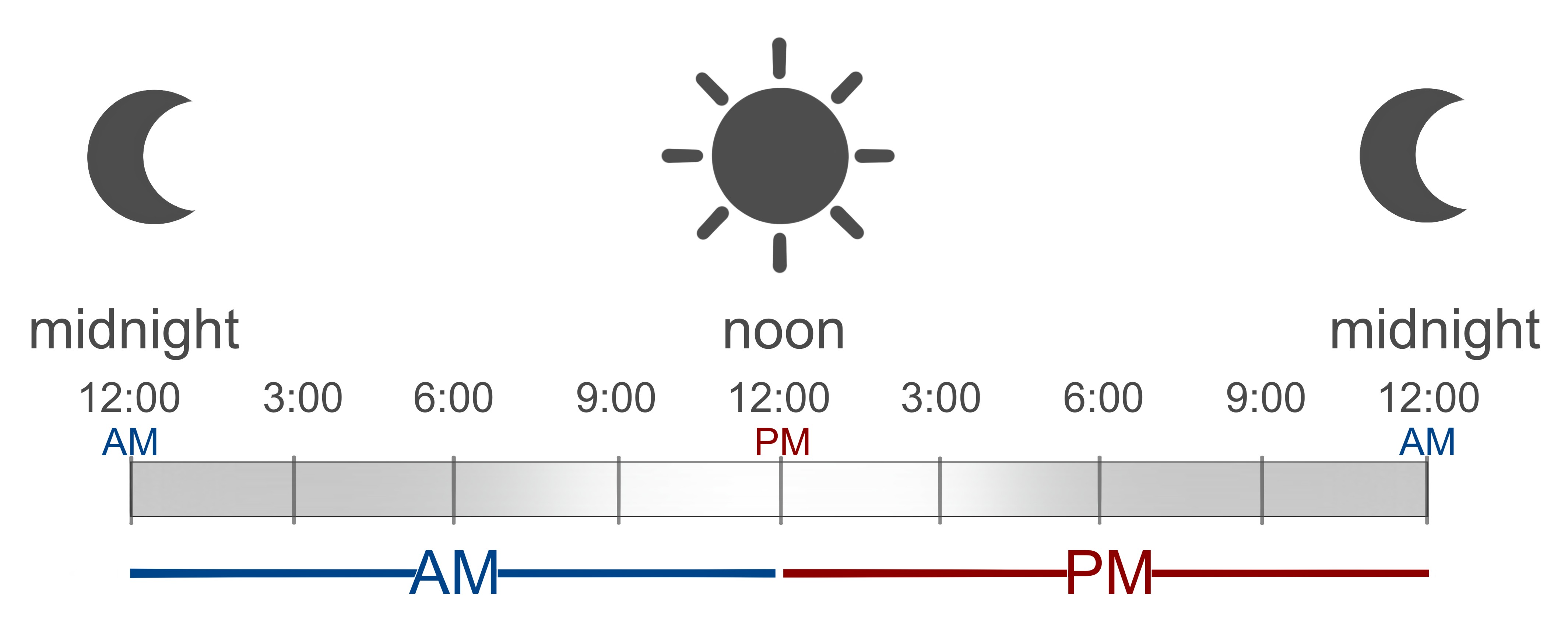 Is noon AM or PM? is noon am or pm