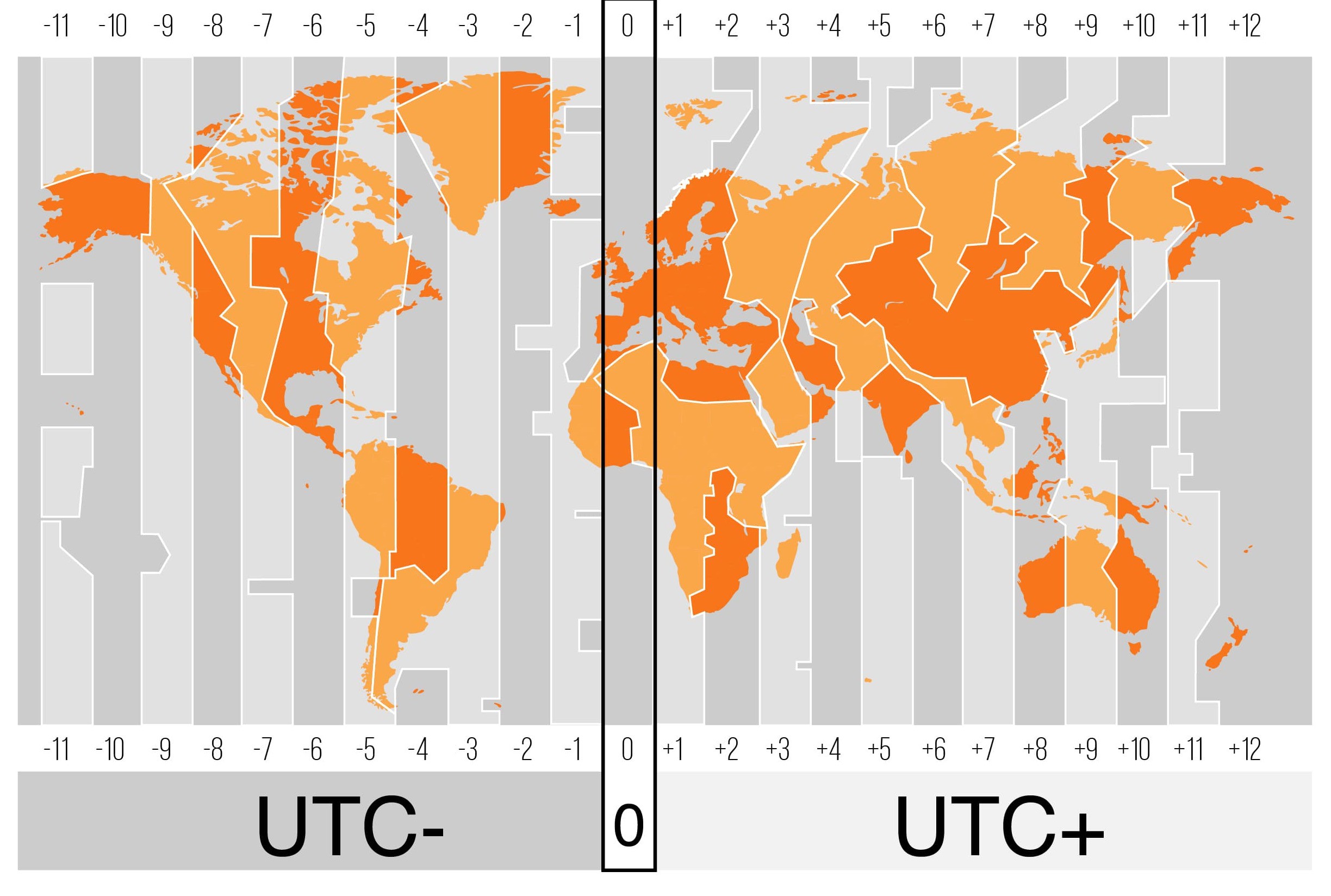 UTC offset UTC time